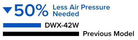 Less Air Pressure Needed