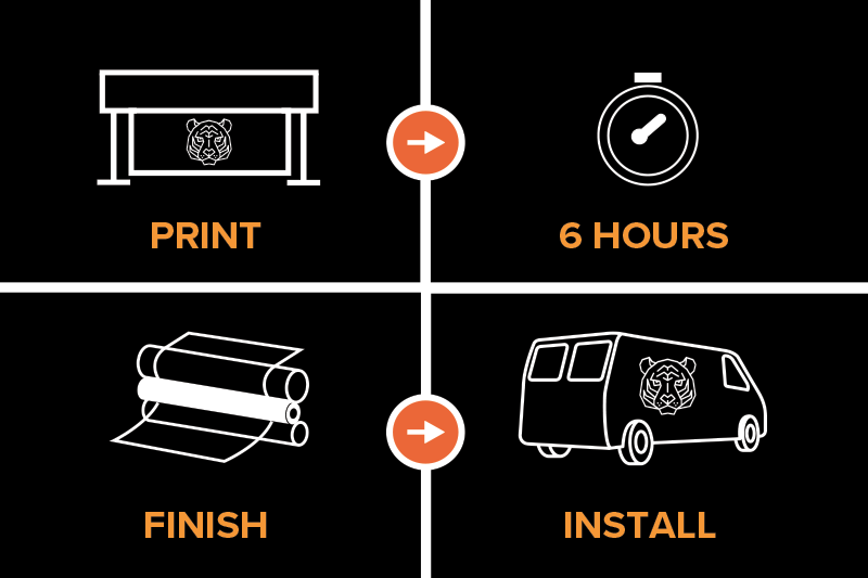 Infographic Print then laminate in as little as 6 hours- with the TrueVIS VG2